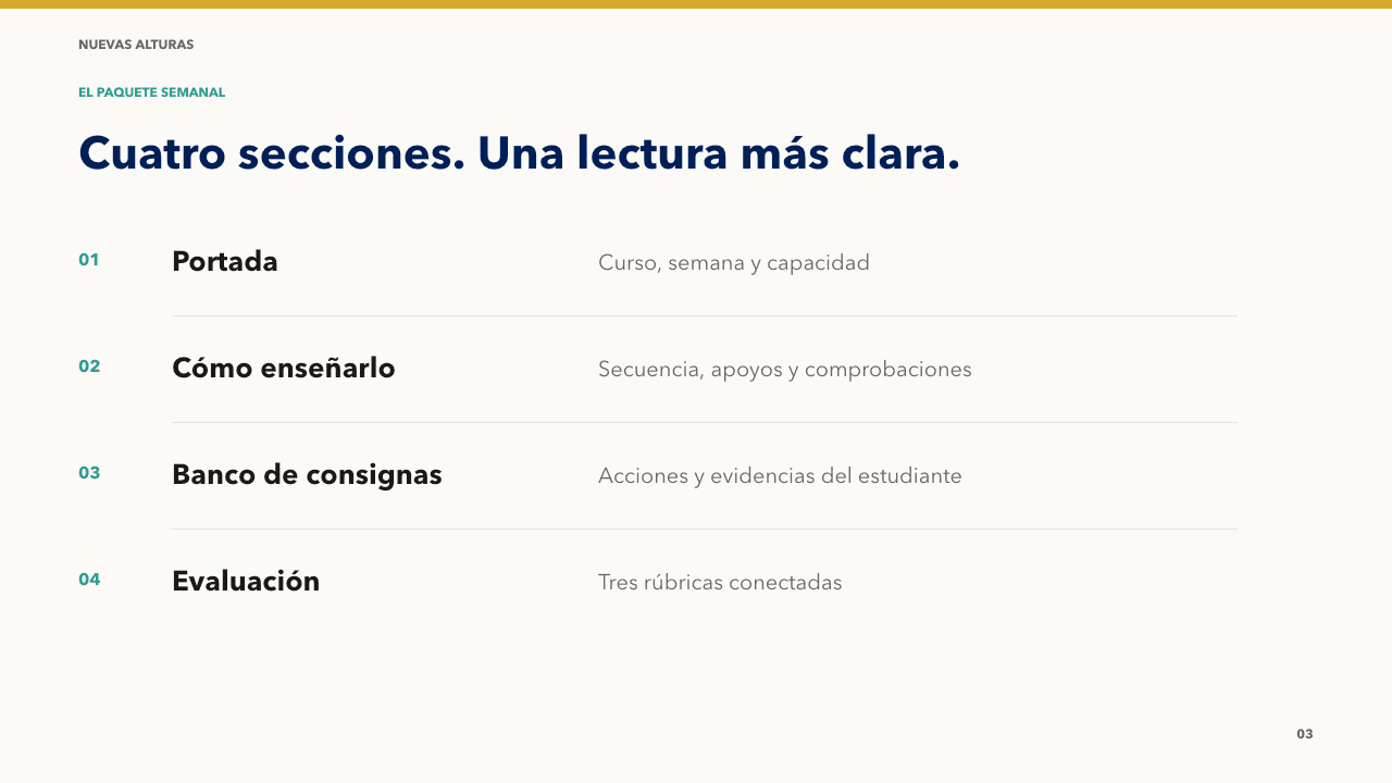 El paquete semanal se organiza en Portada, Cómo enseñarlo, Banco de consignas y Evaluación.