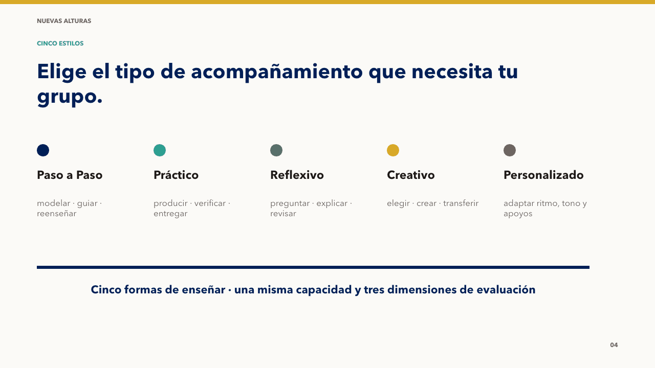 Los cinco estilos son Paso a Paso, Práctico, Reflexivo, Creativo y Personalizado.